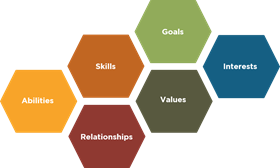 Career Factors Chart Illustration