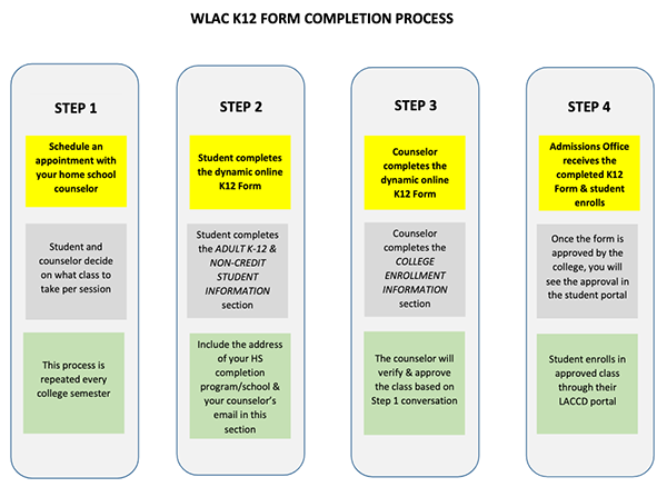 WLAC K12 For Completion Process