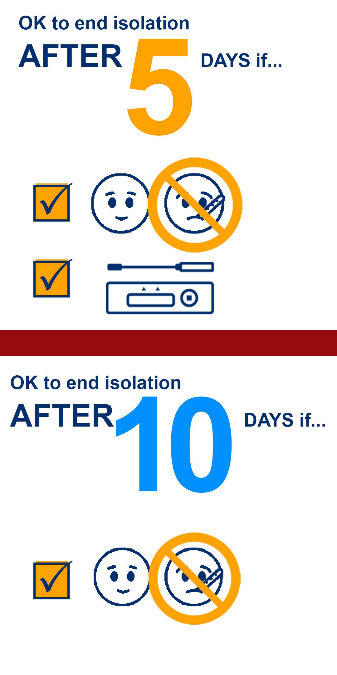 Notice on How to Treat Isolation
