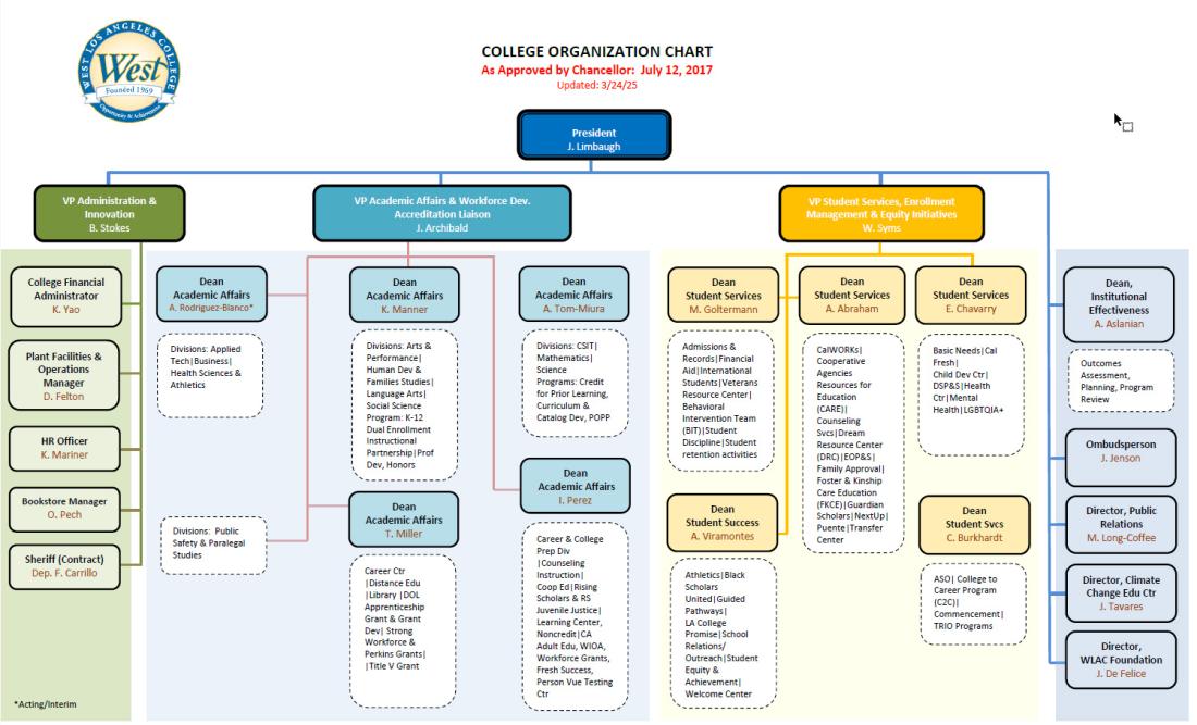 WLAC Organization Chart - ADA Compliant pdf available on web page