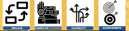Replaces supervisory model, hands on training, flexibility, achievements